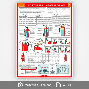 Плакат «Огнетушители на водной основе» (М-40/3, 1 лист)